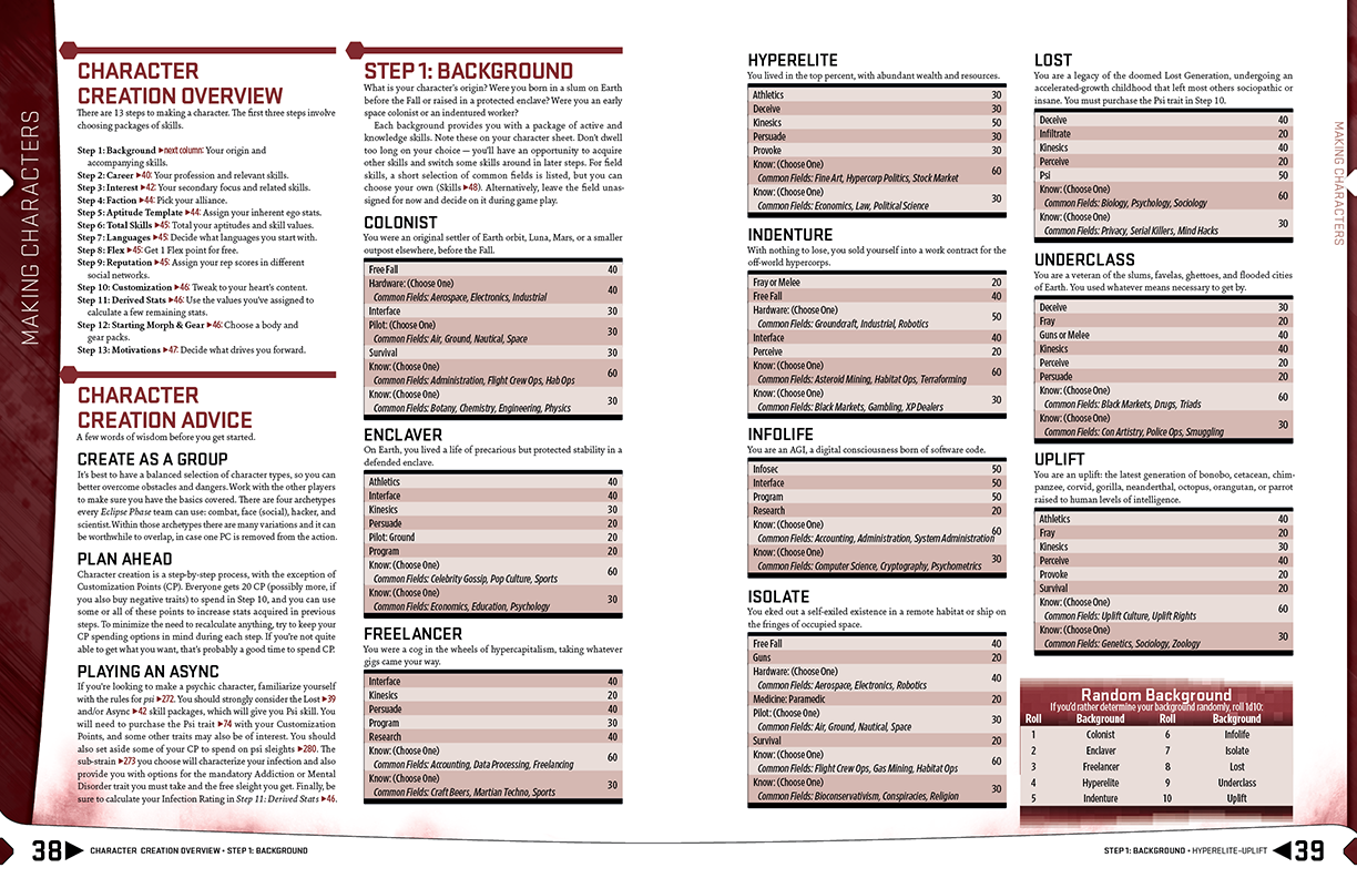 Character Creation Character Creation